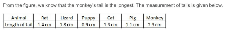NCERT Solutions for Class 5 Maths - Tenths and Hundredths