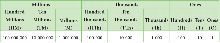 Chapter Notes: Large Numbers Around Us