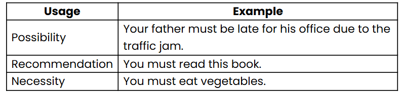 Modals | English Grammar for Junior Classes - Class 1