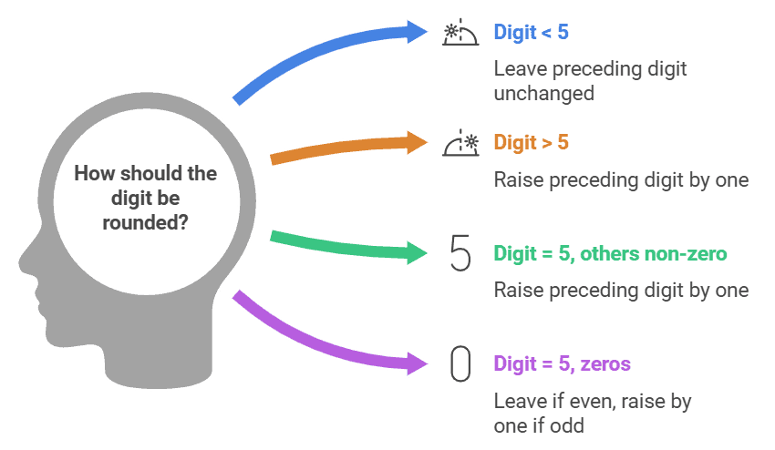 NCERT Exemplar: Units & Measurements | Physics Class 11 - NEET