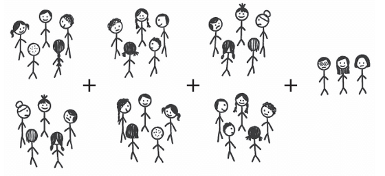 Chapter Notes: Arithmetic Expressions
