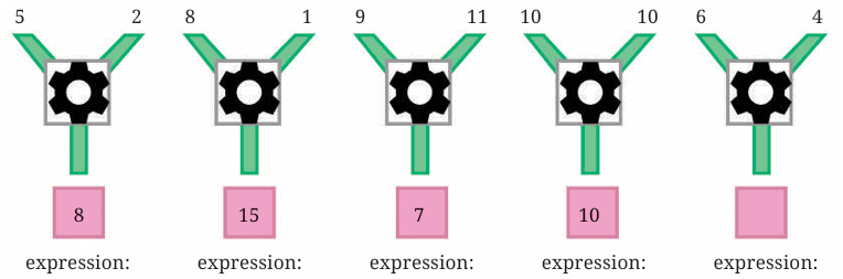 Expressions Using Letter-Numbers Class 7 Notes Maths Chapter 4 Free PDF
