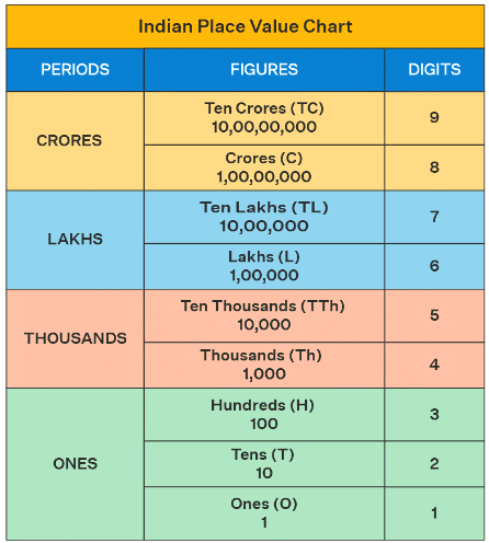 Chapter Notes: Large Numbers Around Us