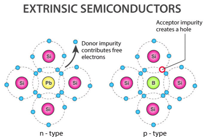 Electronic Devices Class 12 Notes Physics