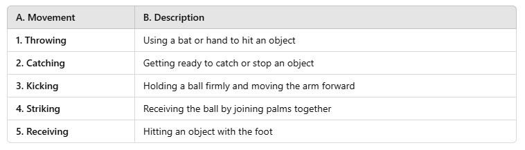 Worksheet: Basic Motor Movements | Physical Education and Well Being (Khel Yoga) for Class 3