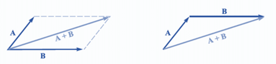 Vectors and Newton`s law of Motion | Basic Physics for IIT JAM
