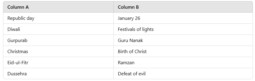 Festivals of India - 1 Class 3 Worksheet SST