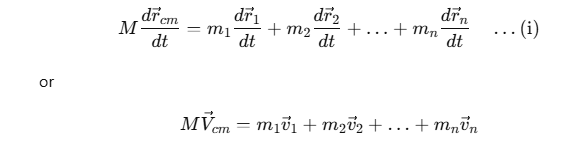 Centre of Mass | Physics Class 11 - NEET