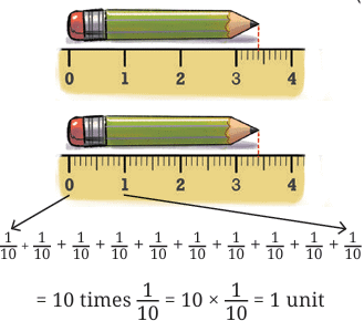 A Peek Beyond the Point Class 7 Notes Maths Chapter 3 Free PDF