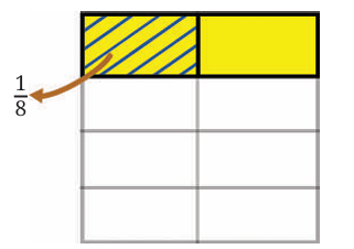 Working with Fractions Class 7 Notes Maths Chapter 8 Free PDF