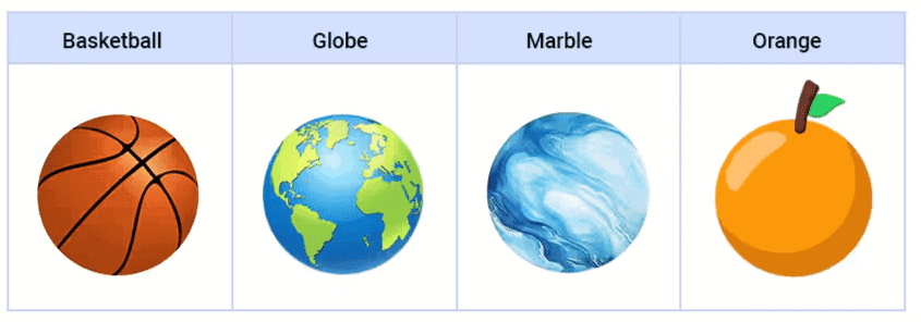 Shapes Around Us Class 4 Notes Maths Chapter 1 Free PDF