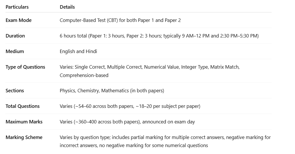 How to attempt JEE Exam on D-Day? | Physics for JEE Main & Advanced