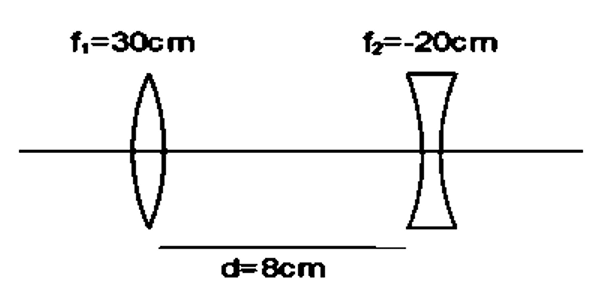 NCERT Solutions Class 12 Physics Chapter 9 - Ray Optics & Optical Instruments