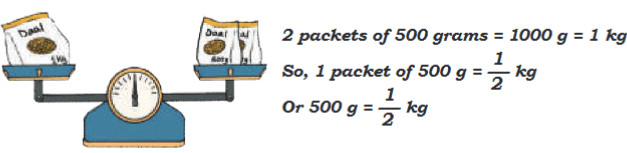 Weigh It, Pour It Class 4 Notes Maths Chapter 8 Free PDF