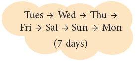 Ticking Clocks and Turning Calendar Class 4 Notes Maths Chapter 12 Free PDF