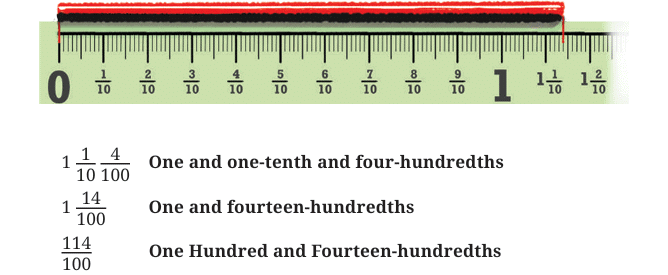 NCERT Solutions for Class 7 Maths Chapter 3 A Peek Beyond the Point