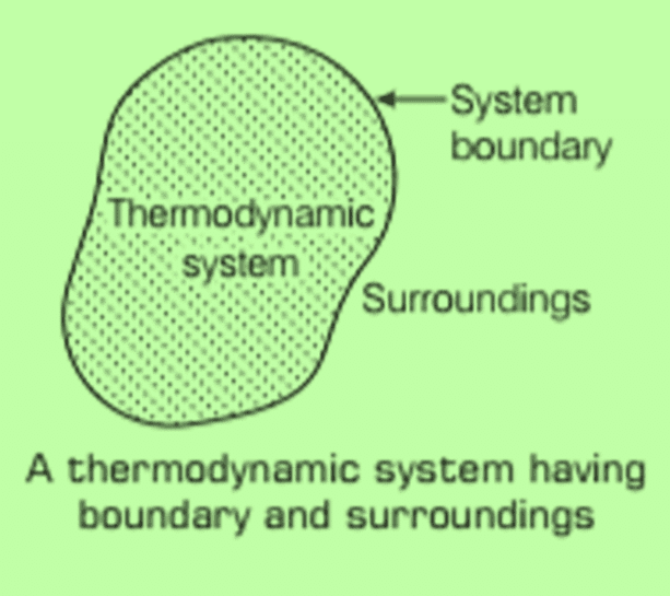 Thermodynamics | Physics Class 11 - NEET