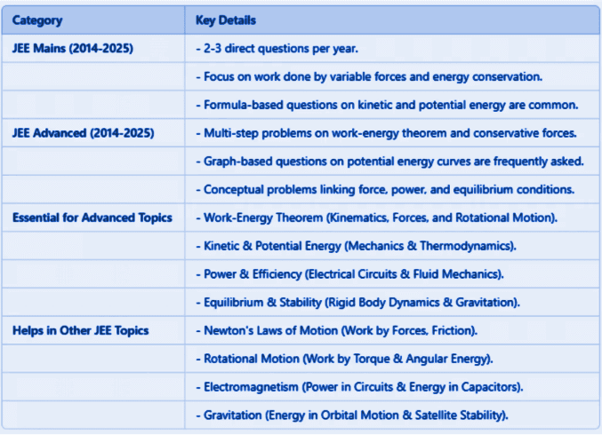 3 Days Timetable: Electrostatic Potential and Capacitance (2025) | Physics for JEE Main & Advanced