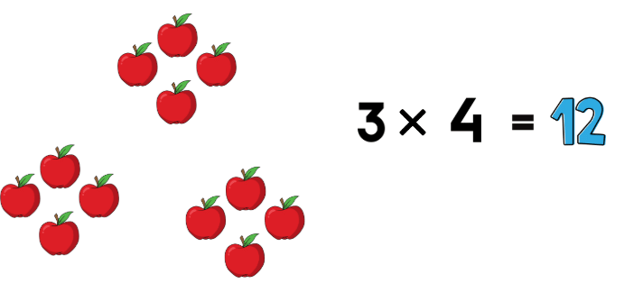 Counting in Groups Class 2 Worksheet Maths Chapter 2