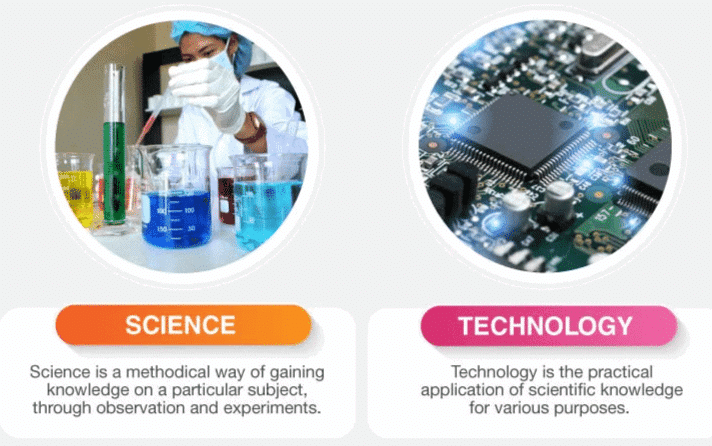 Notes: Science and Technology | GK Olympiad for Class 3