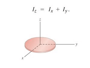 Moment of Inertia | Physics for Airmen Group X - Airforce X Y / Indian Navy SSR