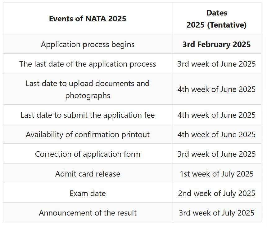 NATA 2026 Exam: Dates, Eligibility, Application Process | NATA Sample Papers & Mock Tests 2026 - JEE