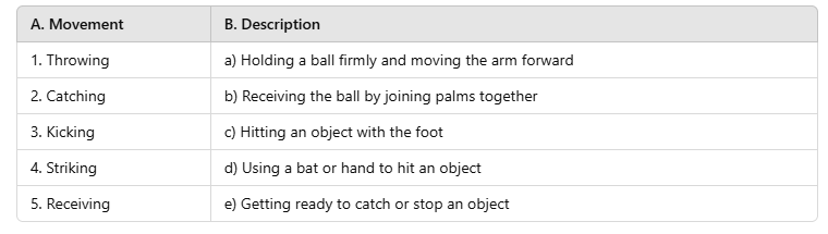 Worksheet Solutions: Throwing and Catching | Physical Education and Well Being (Khel Yoga) for Class 3