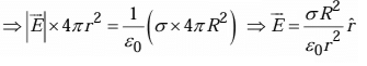 Gauss`s Law | Physics for IIT JAM, UGC - NET, CSIR NET
