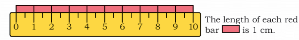 Measuring Length Class 4 Notes Maths Chapter 6 Free PDF