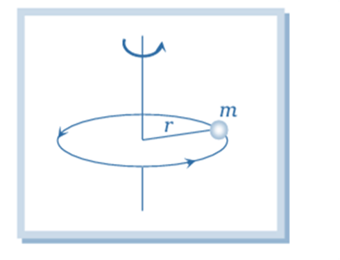 Moment of Inertia | Physics for Airmen Group X - Airforce X Y / Indian Navy SSR