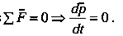 Vectors and Newton`s law of Motion | Basic Physics for IIT JAM