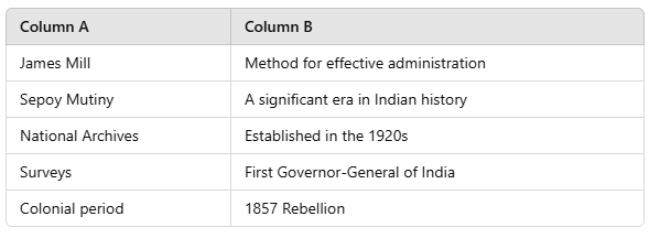 How, When and Where Class 8 Worksheet History Chapter 1