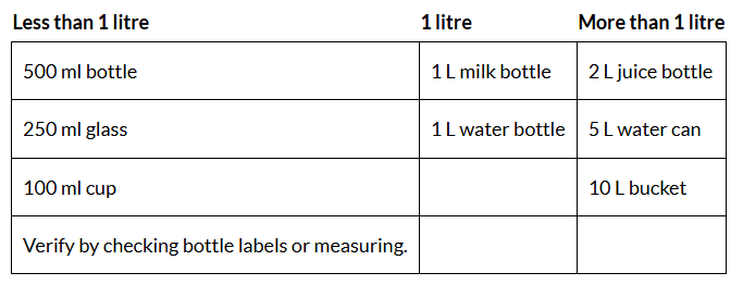 NCERT Solutions for Class 4 Maths Chapter 8 - Weigh It, Pour It