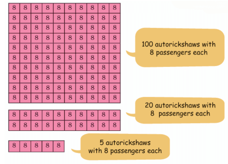 Equal Groups Class 4 Notes Maths Chapter 9 Free PDF