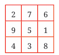 Number Play Class 7 Notes Maths Chapter 6 Free PDF