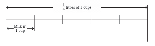 Working with Fractions Class 7 Notes Maths Chapter 8 Free PDF