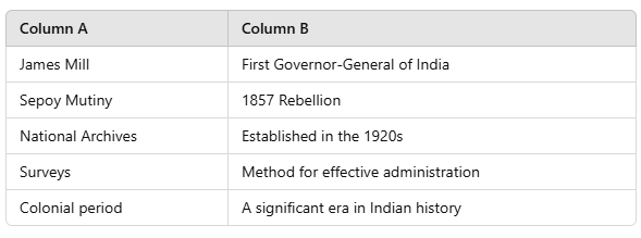 How, When and Where Class 8 Worksheet History Chapter 1