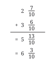 A Peek Beyond the Point Class 7 Notes Maths Chapter 3 Free PDF