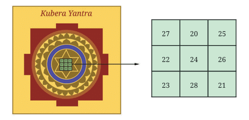 Number Play Class 7 Notes Maths Chapter 6 Free PDF