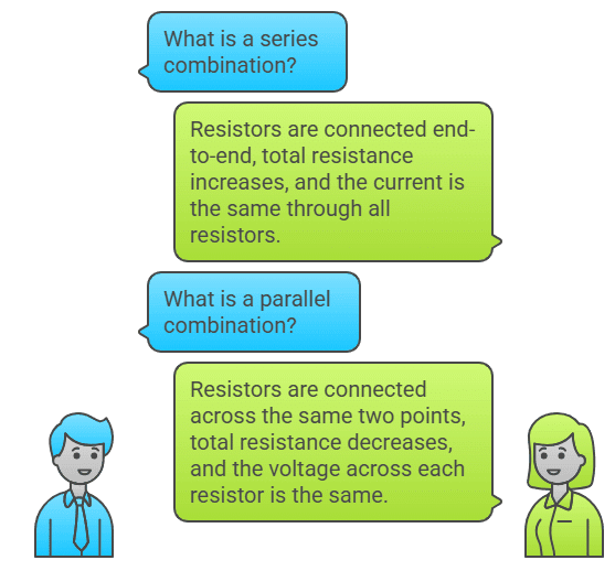 Mnemonics: Current Electricity | Physics Class 12 - NEET