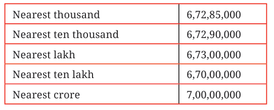 NCERT Solutions for Class 7 Maths Chapter 1 Large Numbers Around Us