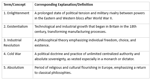 Worksheet Solutions: Changing Cultural Traditions | History Class 11 - Humanities/Arts