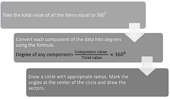Notes: Data Handling | Mathematics & Pedagogy Paper 2 for CTET & TET Exams - CTET & State TET