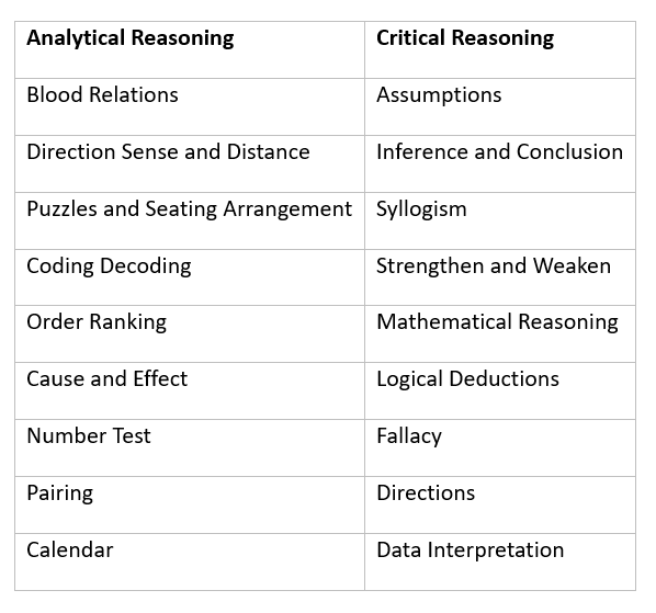 How To Prepare for CLAT Logical Reasoning? | CLAT Mock Test Series 2026