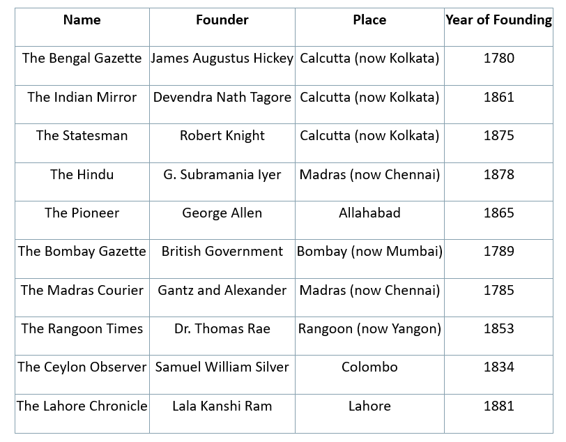 Sources of Modern Indian History | Famous Books for UPSC Exam (Summary & Tests)