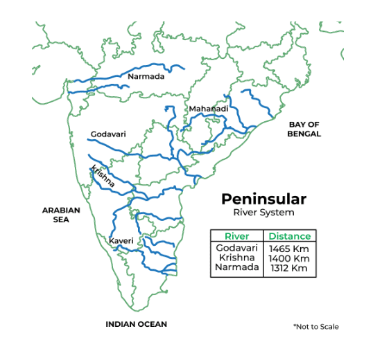 Drainage System Class 11 Geography