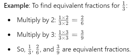 Notes: Fractions | Mathematics & Pedagogy Paper 2 for CTET & TET Exams - CTET & State TET