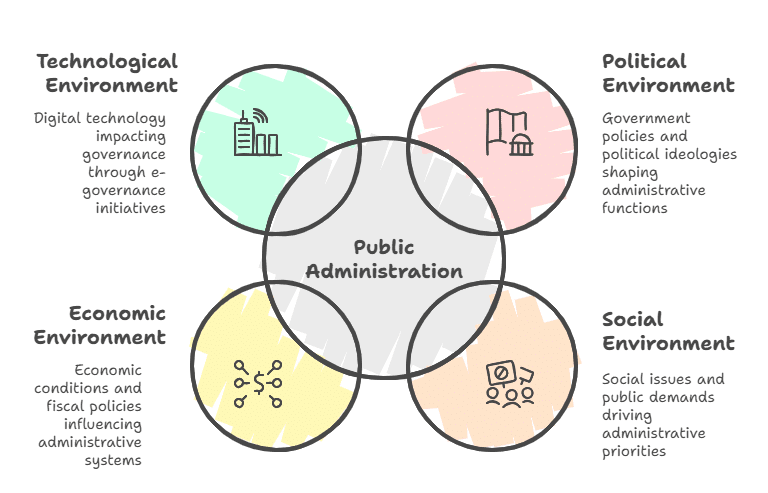 UPSC Mains Answer PYQ 2024: Public Administration Paper 1 (Section- B) | Public Administration Optional for UPSC (Notes)