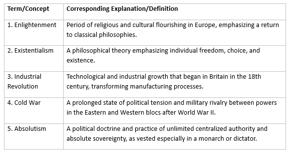 Worksheet Solutions: Changing Cultural Traditions | History Class 11 - Humanities/Arts