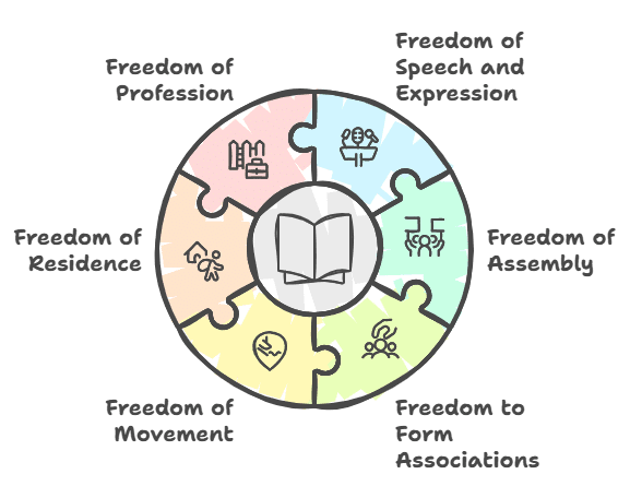 Class 9 Civics Chapter 1 Question Answers - Democratic Politics - I